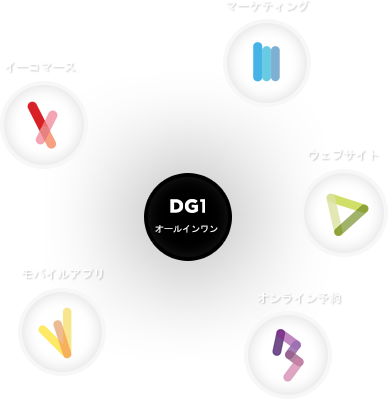 オールインワン